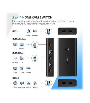 کی وی ام سوئیچ 2 پورت HDMI یوگرین 50744 CM200