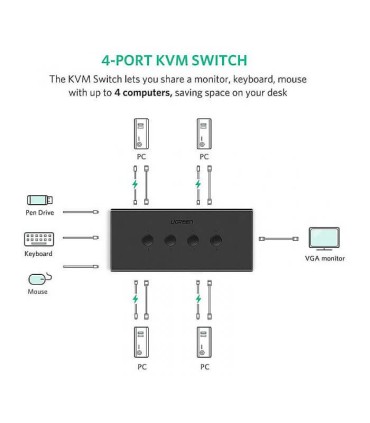 کی وی ام سوئیچ 4 پورت VGA با پورت USB همراه کابل یوگرین 50280 CM154