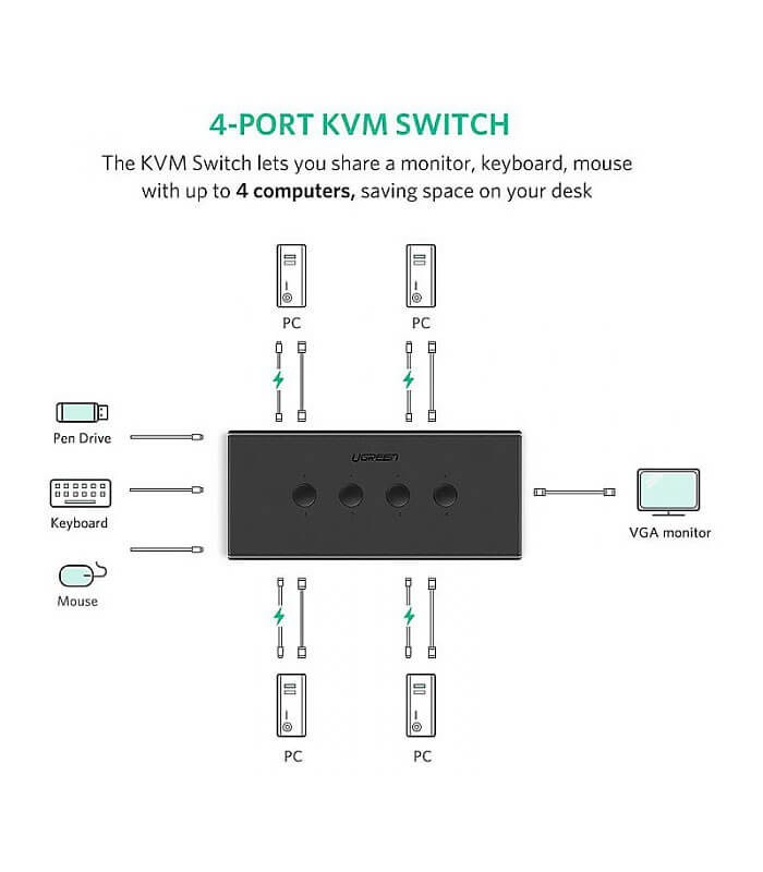 کی وی ام سوئیچ 4 پورت VGA با پورت USB همراه کابل یوگرین 50280 CM154