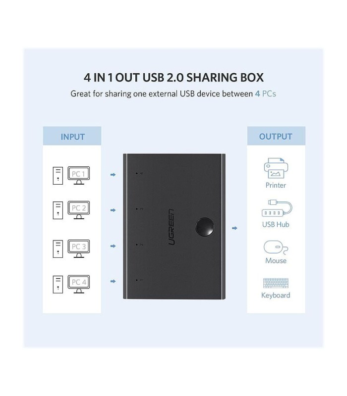 هاب سوئیچ 4 پورت 2.0 USB دستی یوگرین 30346 US158