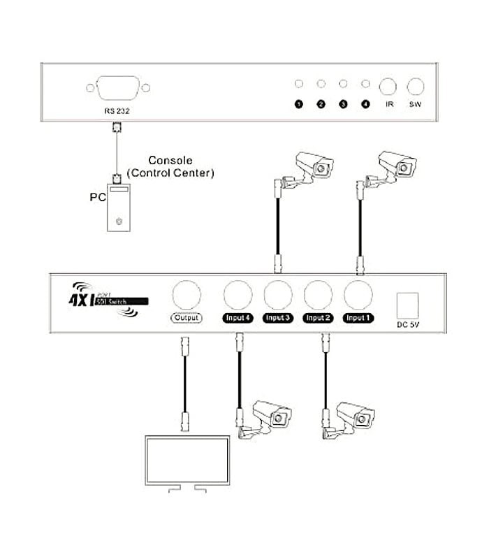 سوئیچ 4 پورت SDI با ریموت کنترل لایمستون LS-SS401