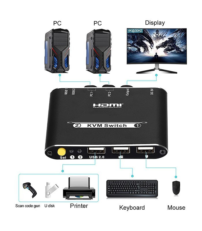 کی وی ام سوئیچ 2 پورت HDMI همراه کابل لایمستون LS-HKC0201