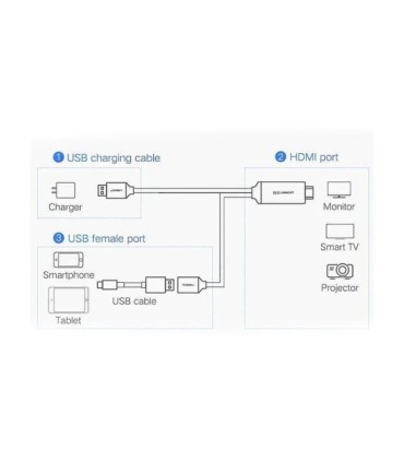 تبدیل USB 2.0 به HDMI با رزولوشن 1080p همراه پورت تقویت کننده USB 2.0 یوگرین 50291 CM151