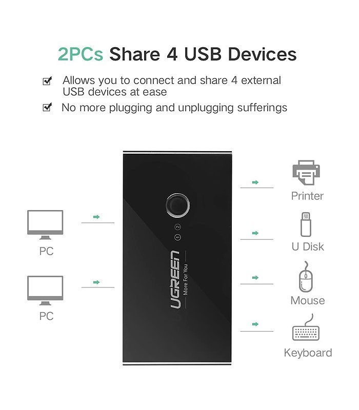 هاب سوئیچ 4 پورت USB 2.0 دستی یوگرین 30767 US216