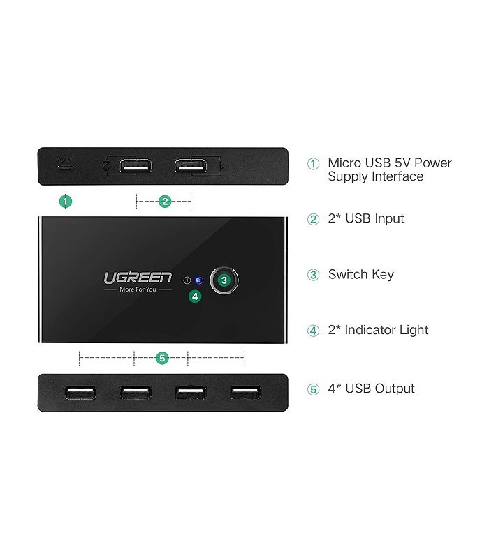 هاب سوئیچ 4 پورت USB 2.0 دستی یوگرین 30767 US216