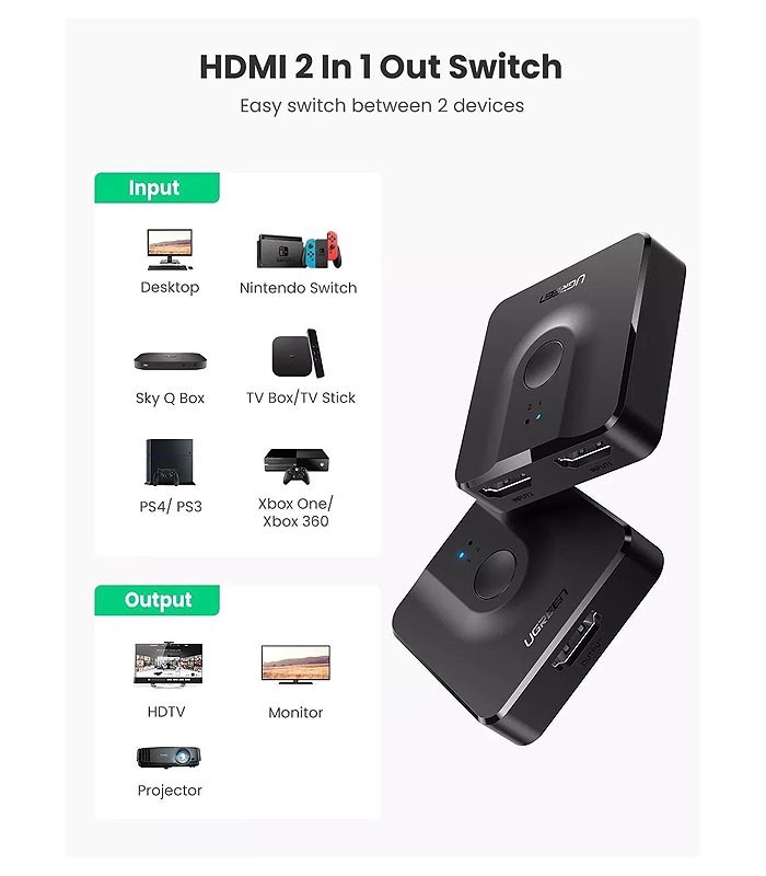 سوئیچ اسپلیتر 2 طرفه HDMI یوگرین 50966 CM217
