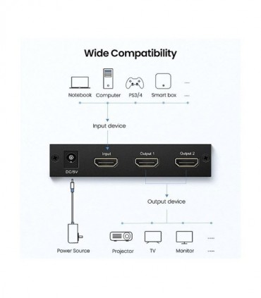 اسپلیتر 2 پورت HDMI با قابلیت 3D و رزولوشن 4Kx2K یوگرین 40201