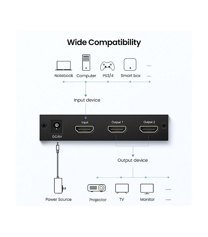 اسپلیتر 2 پورت HDMI با قابلیت 3D و رزولوشن 4Kx2K یوگرین 40201