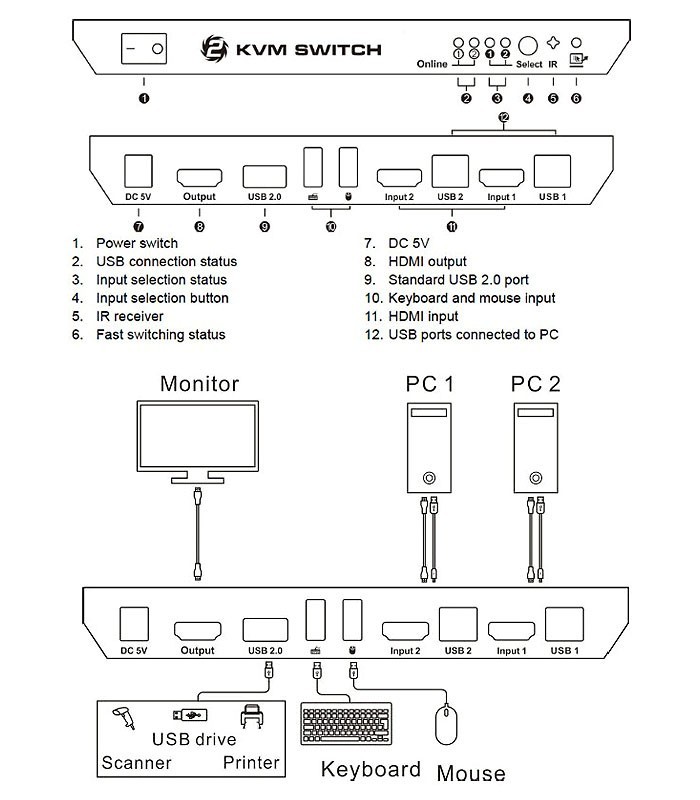کی وی ام سوئیچ 2 پورت HDMI لایمستون LS-HK21