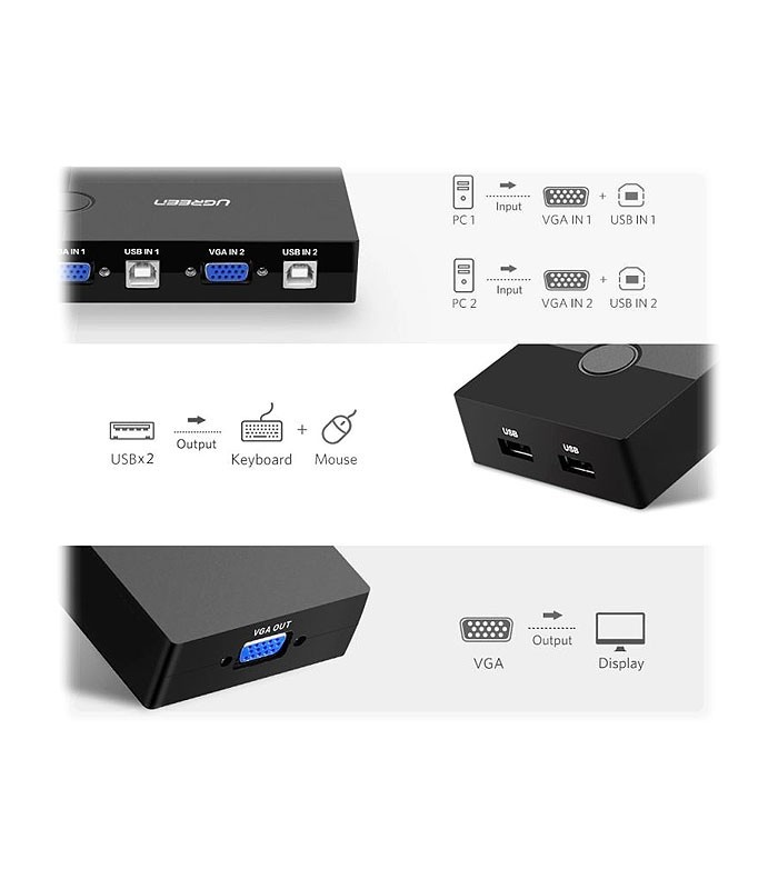 کی وی ام سوئیچ 2 پورت VGA با پورت USB همراه کابل یوگرین 30357