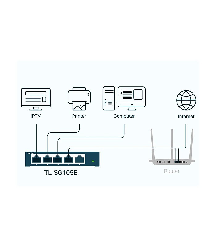 سوئیچ 5 پورت تی پی لینک TL-SG105E