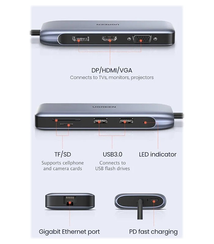 هاب 9 پورت Type C به 3.0 USB با پورت HDMI و VGA و DisplayPort و LAN و درگاه کارت حافظه با قابلیت PD یوگرین 70301 CM274