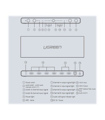 ماتریکس سوئیچ 4 در 2 HDMI همراه آداپتور یوگرین 70435 CM288