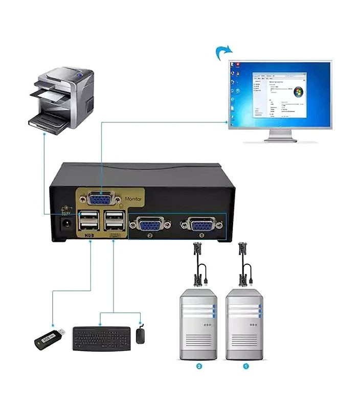 کی وی ام سوئیچ 2 پورت VGA اتوماتیک همراه کابل فرانت FN-K2US