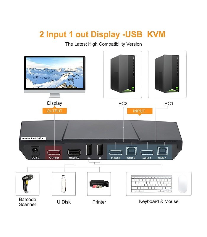 کی وی ام سوئیچ 2 پورت DisplayPort همراه کابل لایمستون LS-PK21