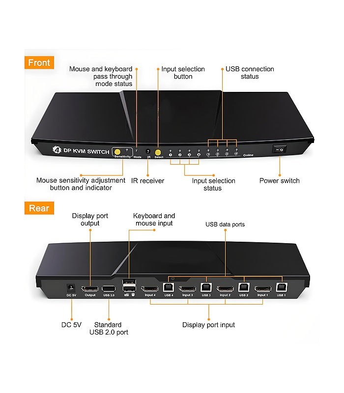 کی وی ام سوئیچ 4 پورت DisplayPort همراه کابل لایمستون LS-PK41