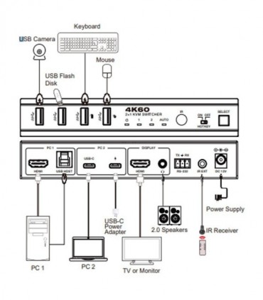کی وی ام سوئیچ 2 پورت HDMI همراه کابل فرانت FN-K3C21