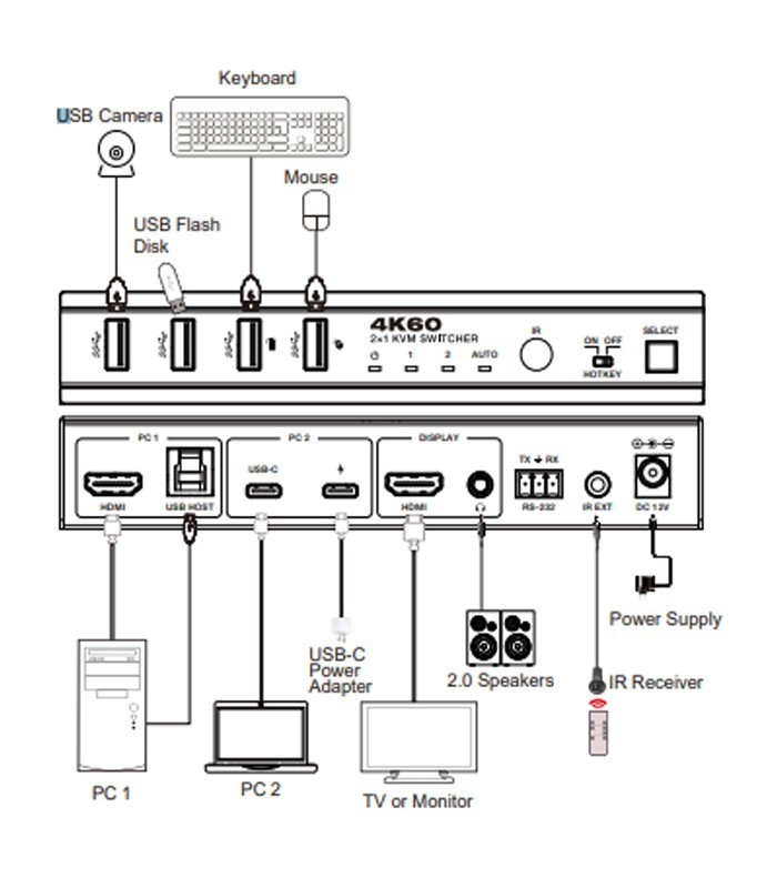 کی وی ام سوئیچ 2 پورت HDMI همراه کابل فرانت FN-K3C21