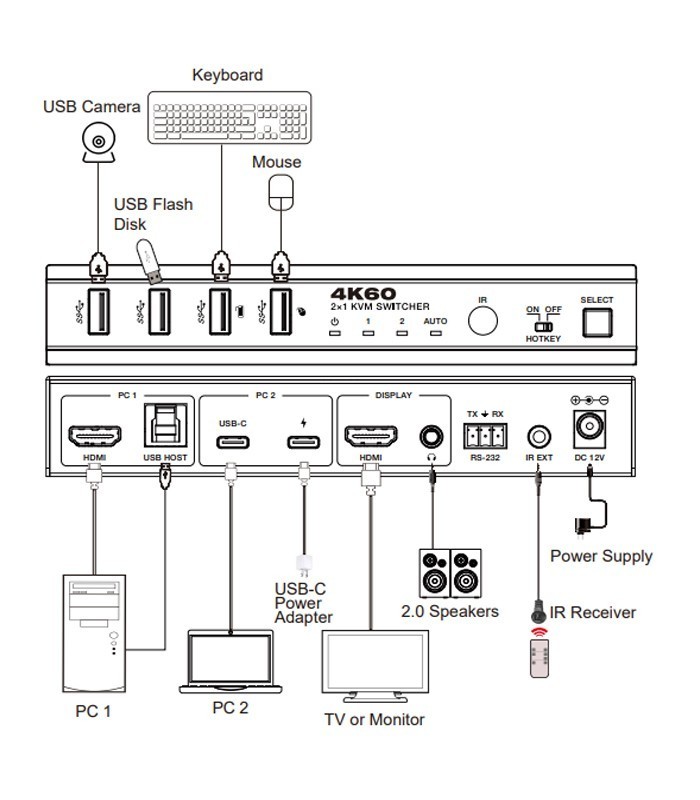 کی وی ام سوئیچ 2 پورت HDMI همراه کابل فرانت FN-K3D21