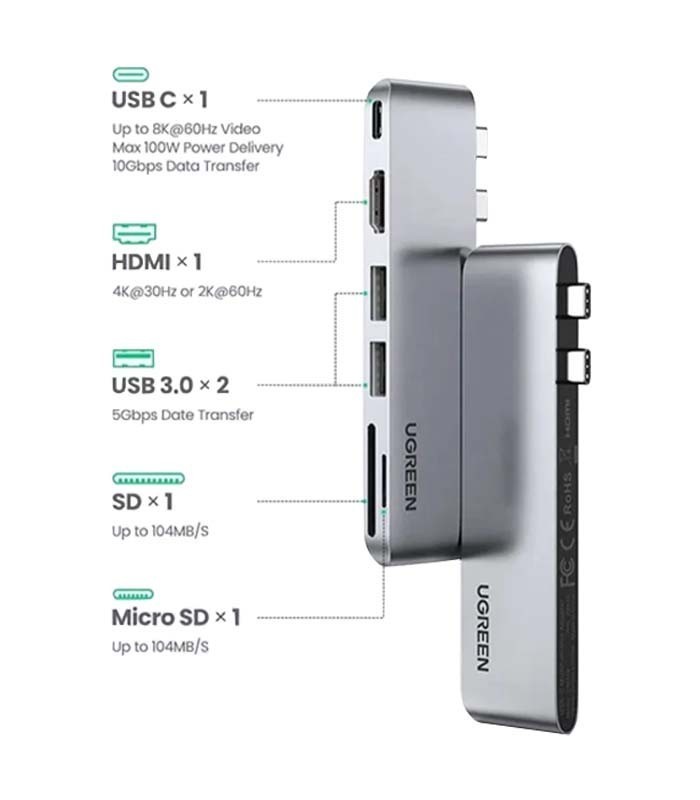 هاب 6 پورت Type C به USB 3.0 و درگاه کارت حافظه با قابلیت PD یوگرین 80856 CM380