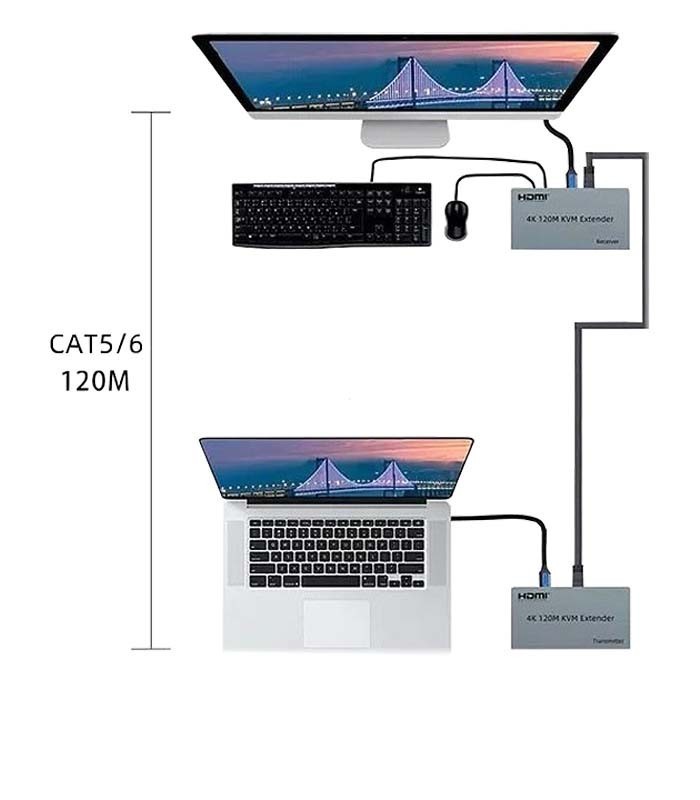 افزایش طول HDMI و USB (کی وی ام) بر روی کابل شبکه تا 120 متر کی نت K-EXKHD120