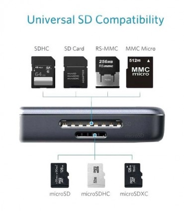 هاب 5 پورت Type C به USB 3.0 با پورت HDMI و درگاه کارت حافظه انکر A8334