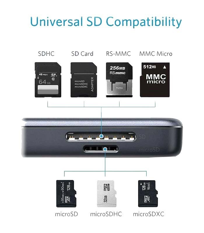 هاب 5 پورت Type C به USB 3.0 با پورت HDMI و درگاه کارت حافظه انکر A8334