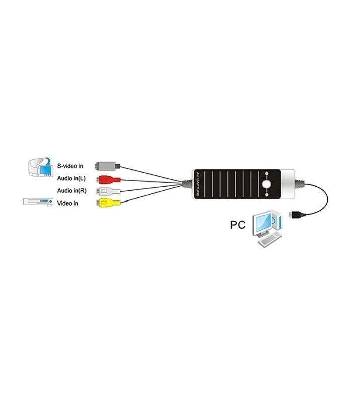 کارت کپچر AV و S-Video به USB 2.0 سازگار با ویندوز 10 فرانت FN-U2C122