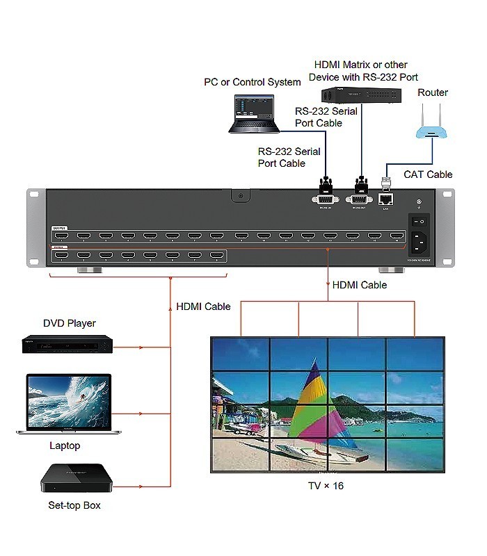 سوئیچ کنترلر ویدیو وال 8 در 16 HDMI با رزولوشن 1080p فرانت FN-W816